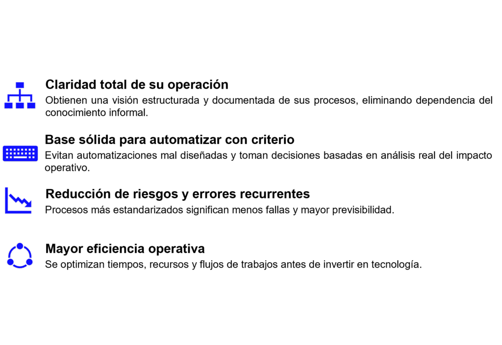 whatourclientsget process