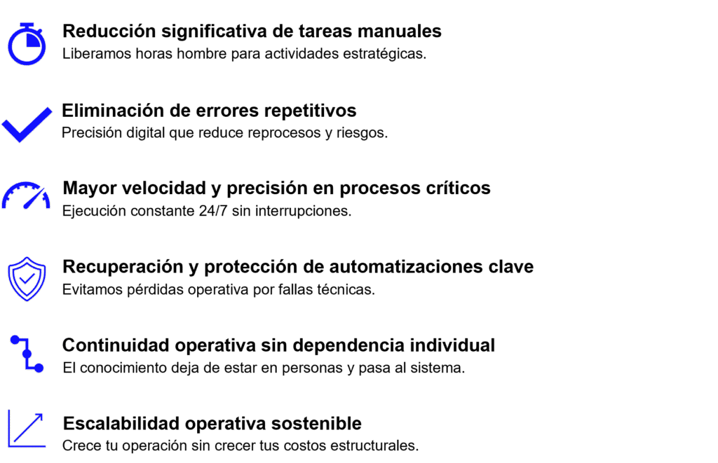 whatourclientsget automatizacion